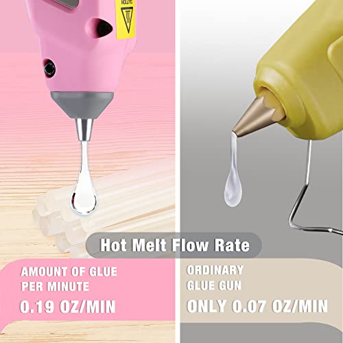 WORKPRO Pink Cordless Hot Melt Glue Gun, 7.2V Rechargeable Fast Preheating Glue Gun Kit with 20 Pc Premium Mini Glue Stick, Automatic - Power - Off Glue Gun for Art, Craft, Decoration - Pink Ribbon - Envoga Handbags